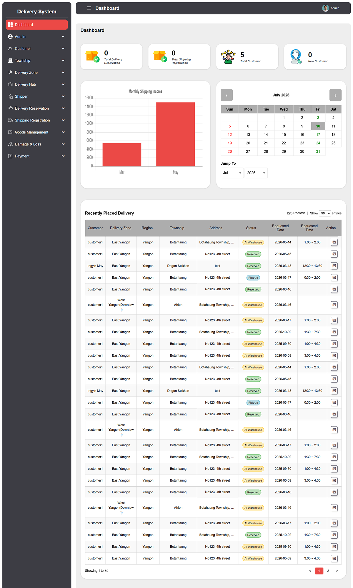 Delivery System Dashboard