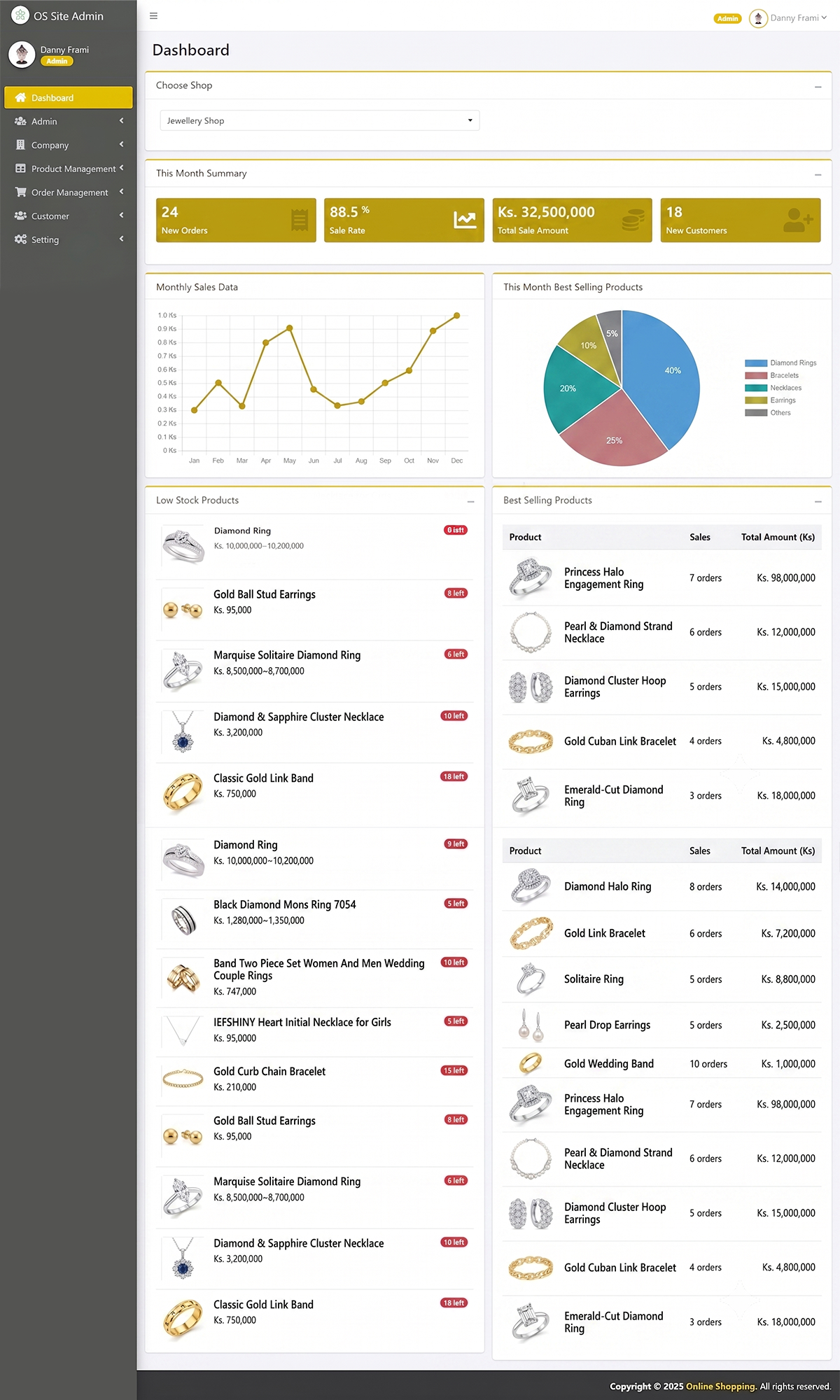 Online Shopping System Dashboard